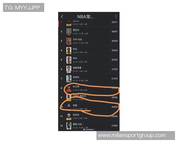 哈登透露KD与詹姆斯对话称两人得分排名持续上升